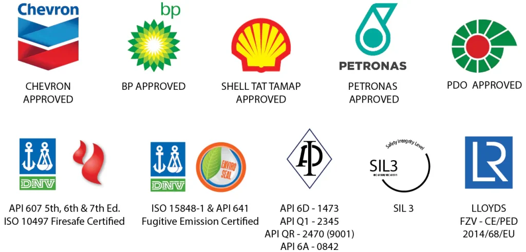 Various certificates and approvals